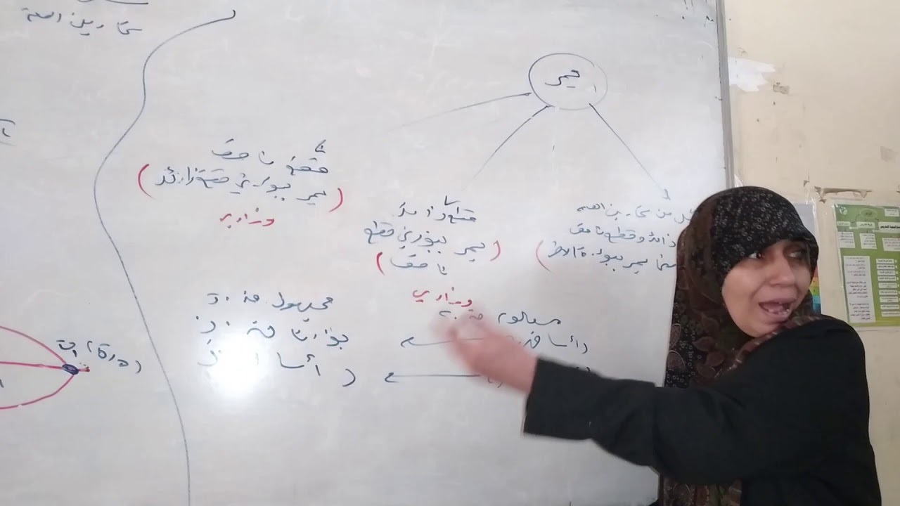ثلاثة افكار تتناول قطع زائد وقطع ناقص كل منهما يمر ببؤرة الاخر + ق ز يمر ببؤرتي ق ن او العكس