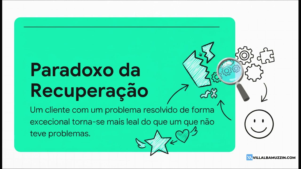 Gestão de Pós-Venda & 