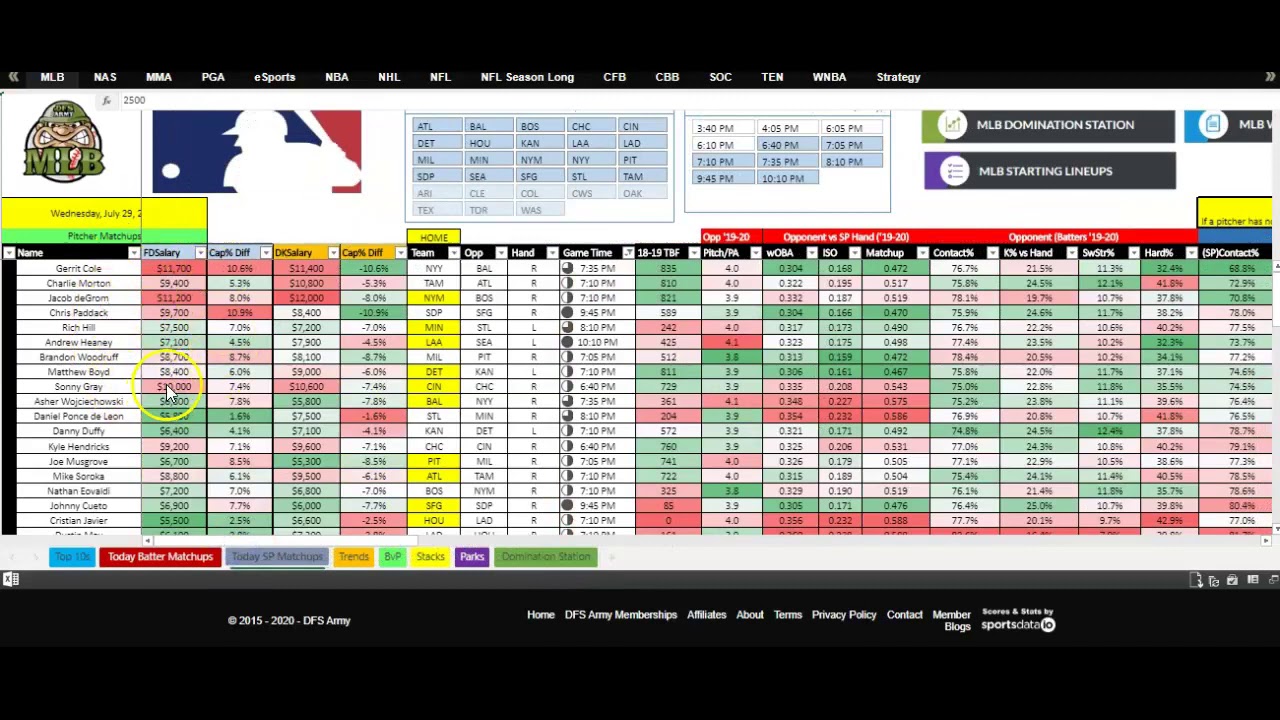 Handbuild SE GPPs? Optimize Winning MLB Lineups?