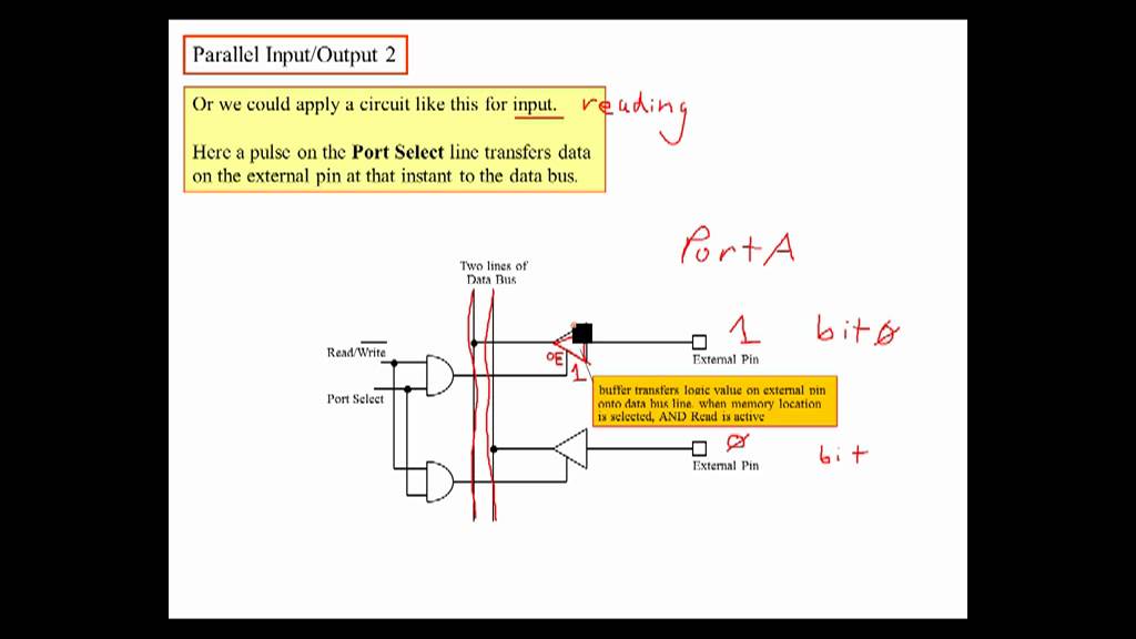 PIC16 Microcontrollers, Unit 6, Ch. 3.1-3.2, Parallel Ports