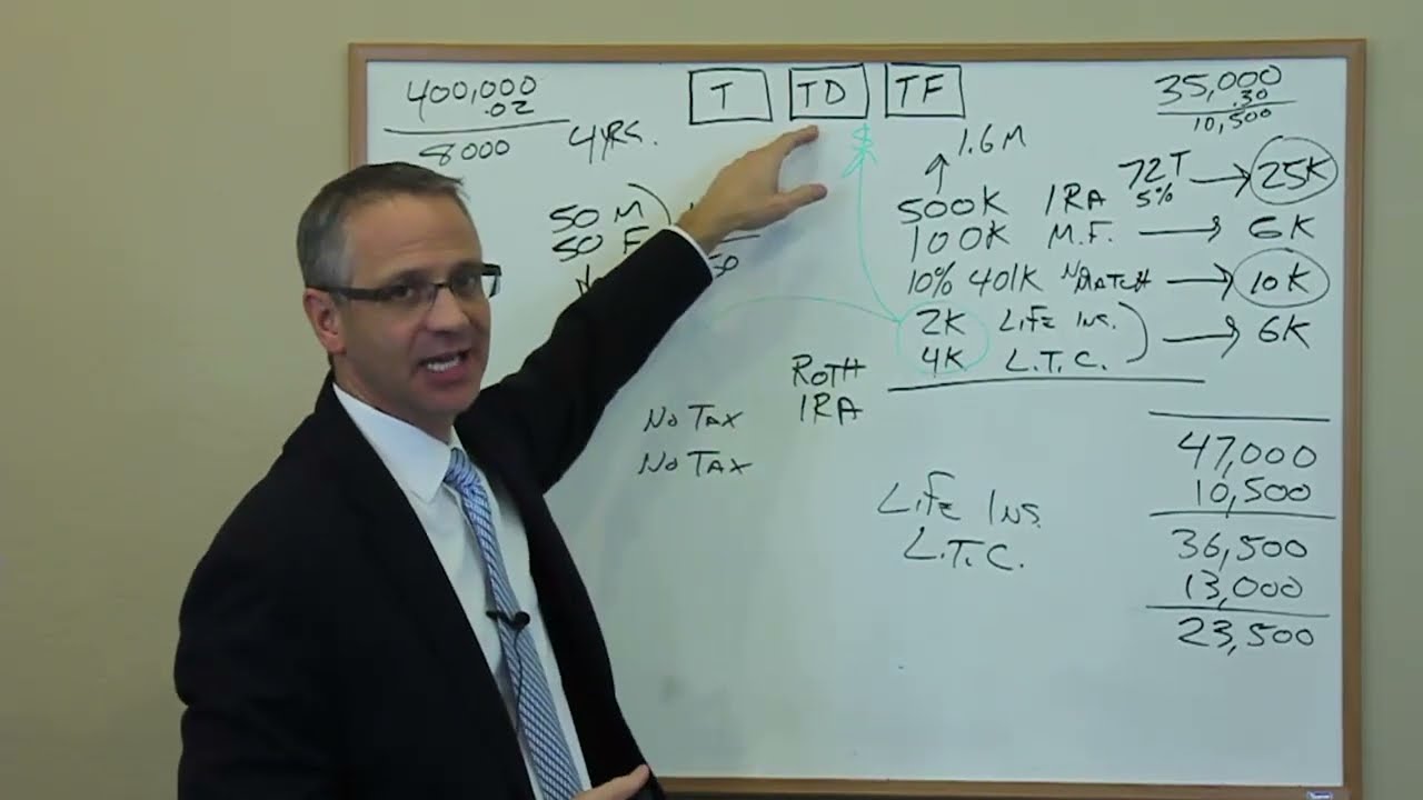 Achieving a Tax Free Retirement