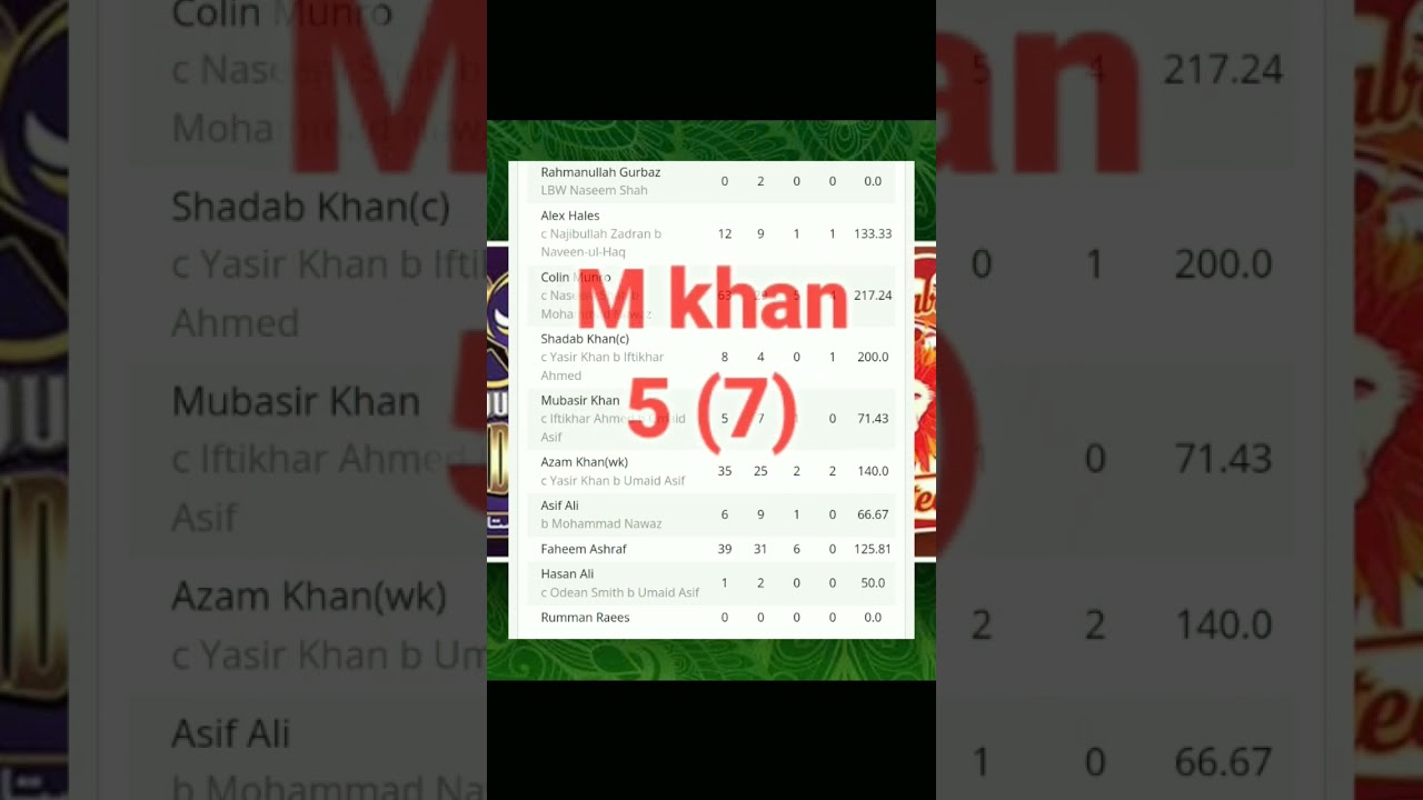 Match 21|| 2nd ING Full SCORECARD||Islamabad united vs Quetta Gladiators