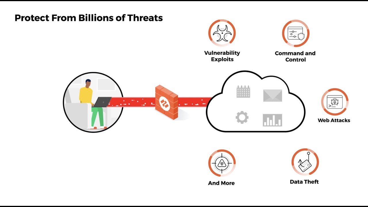 Обзор серии VM