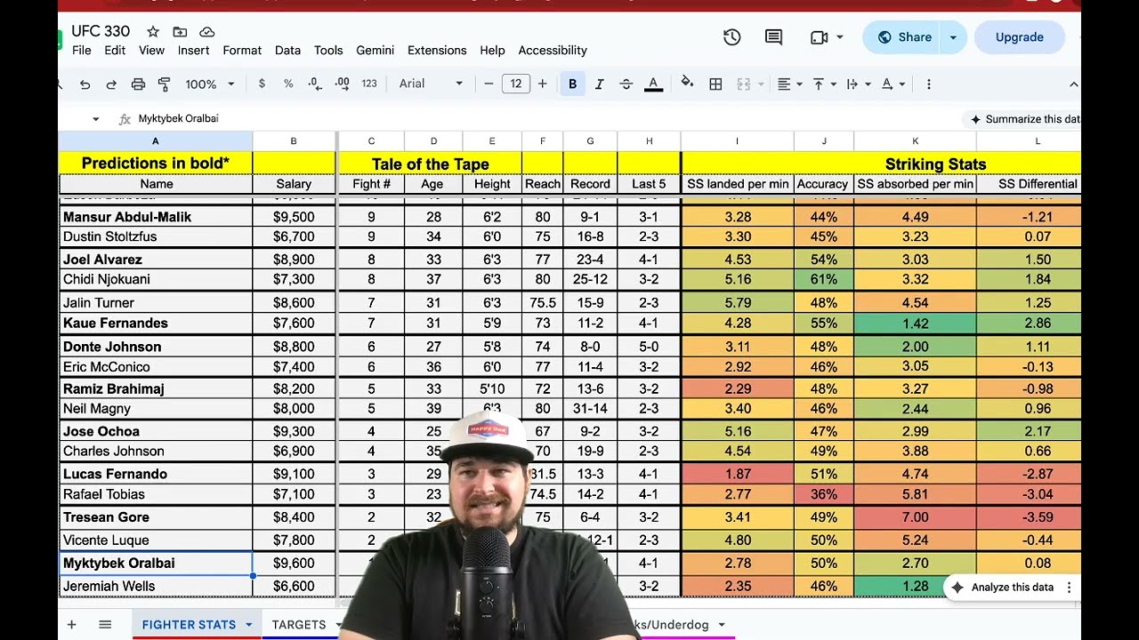 UFC 330: Полный разбор DFS | Ислам Махачев против Иэна Мачадо Гэрри