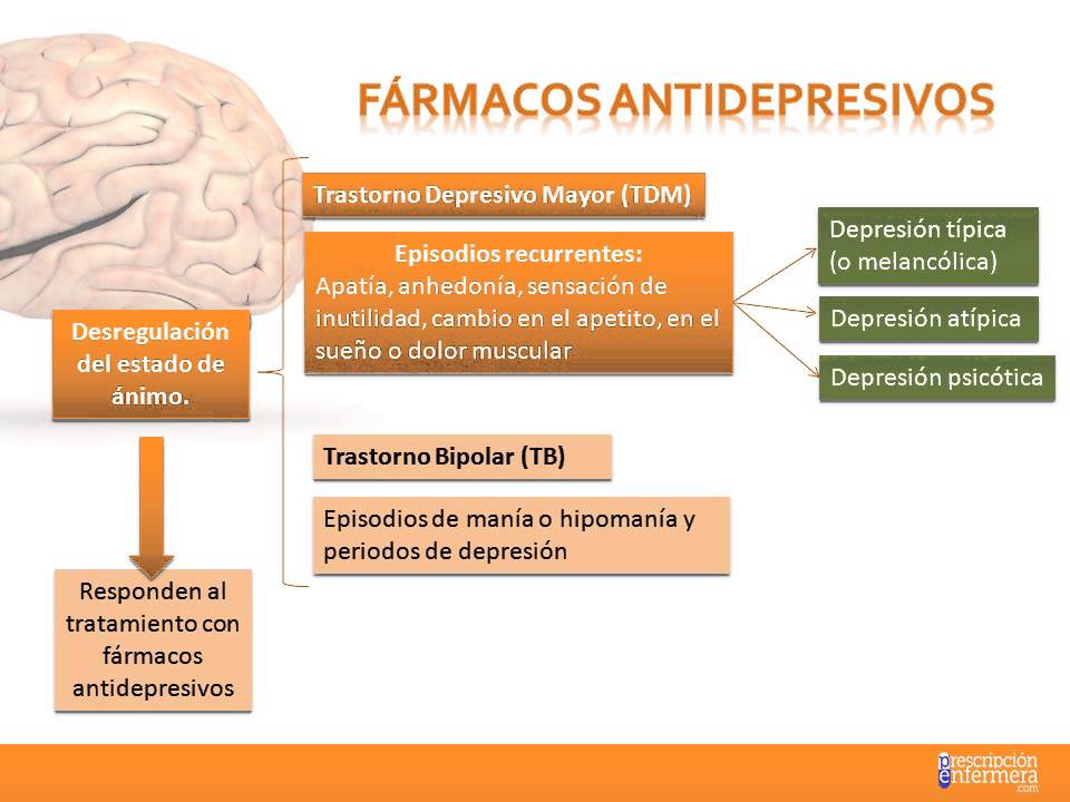 Tema 17. Fármacos indicados en la Ansiedad y Depresión