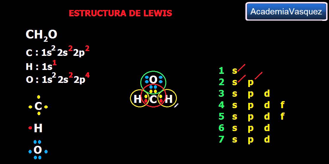 Estructura de lewis: CH2O, enlaces covalentes normales polares