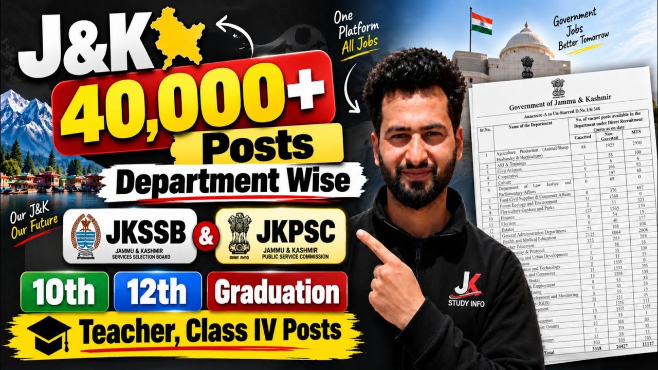 J&K 40,000+ Vacant Posts 🔥 Department Wise | Jkssb New Posts 2026 - Jkssb Class Iv,Teacher Jobs 2026