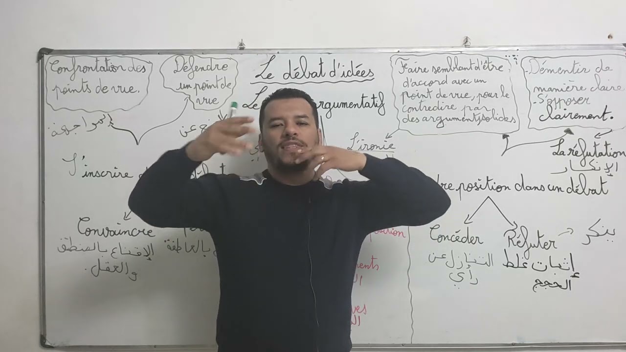 Projet 02. Bac22 le texte argumentatif (النص الحجاجي) le débat d'idées.