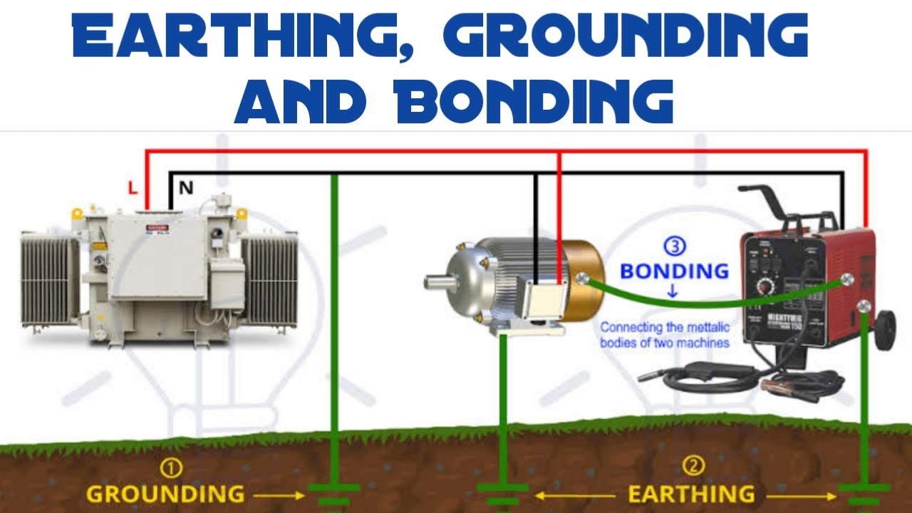 Earthing, Grounding and Bonding in Electrical System