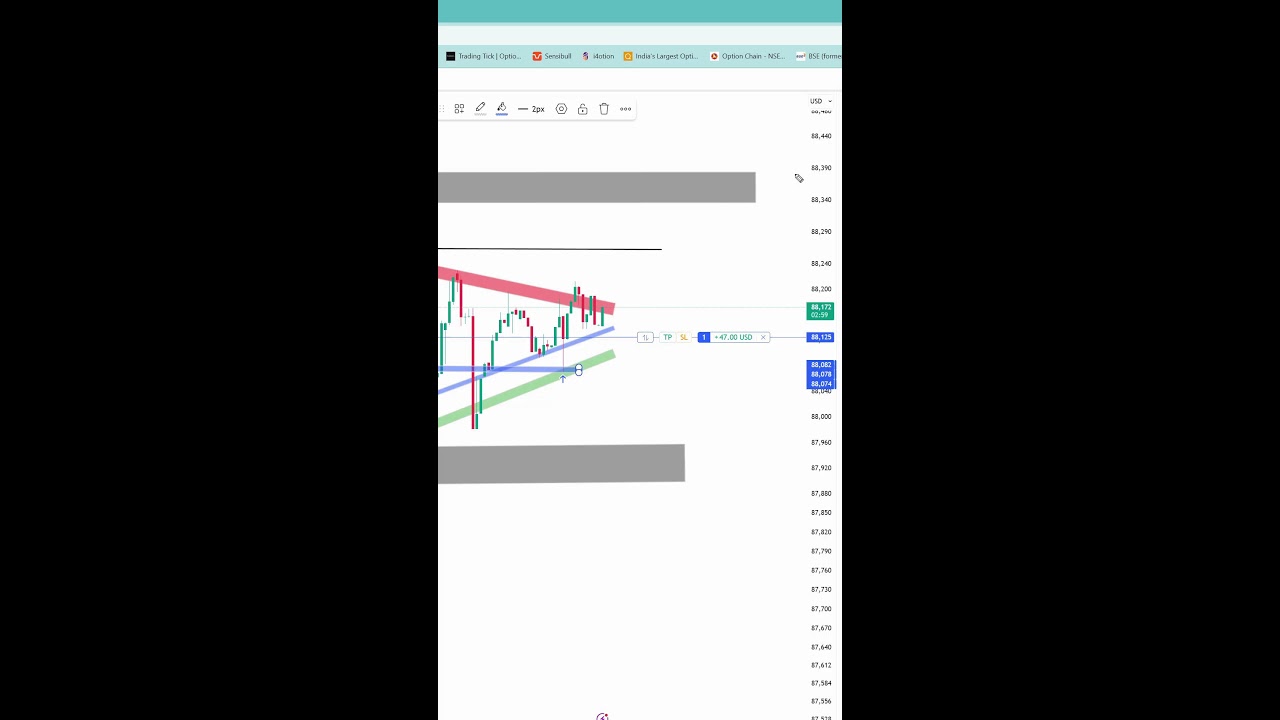 Nifty, Bank Nifty, Bitcoin, Ethereum Live Trading