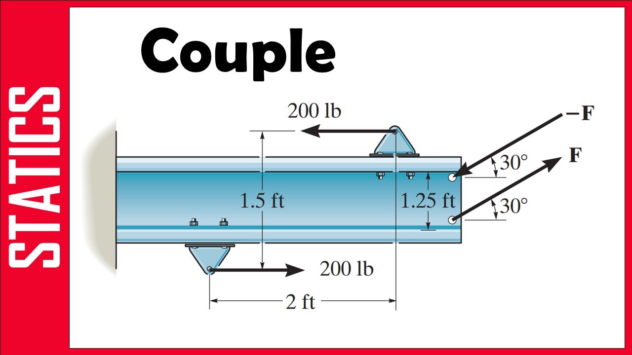 STATICS: Couple 2D - مثال- عزم الازدواج