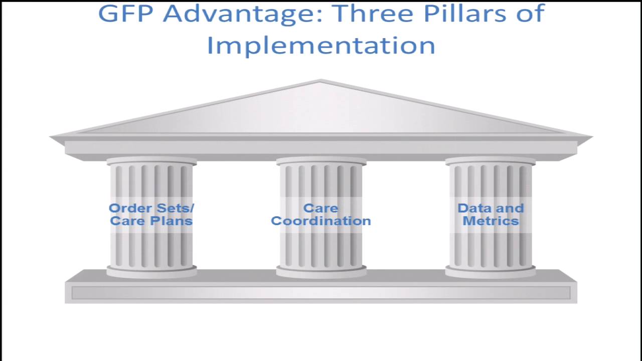 System improvements your hospital can make now to improve hip fracture care