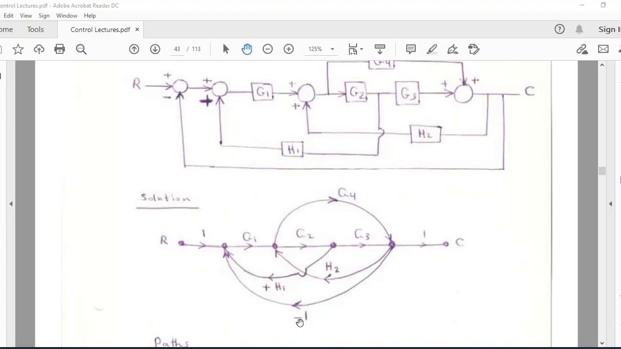 Signal Flow Graph 3