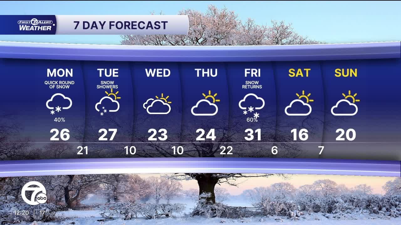 Metro Detroit Forecast: Light snow Monday, more 20s this week