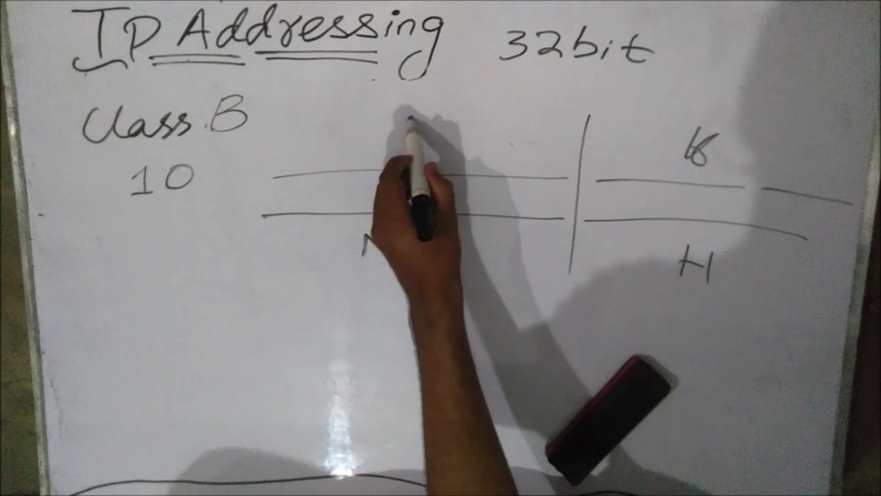 class full ip addressing