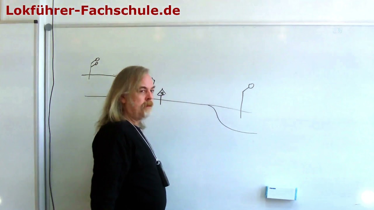 Erläuterungen zum Bahnbetrieb Teil 7. Erklärungsbedürftige Signale: Zs10, Zs3 Kz16