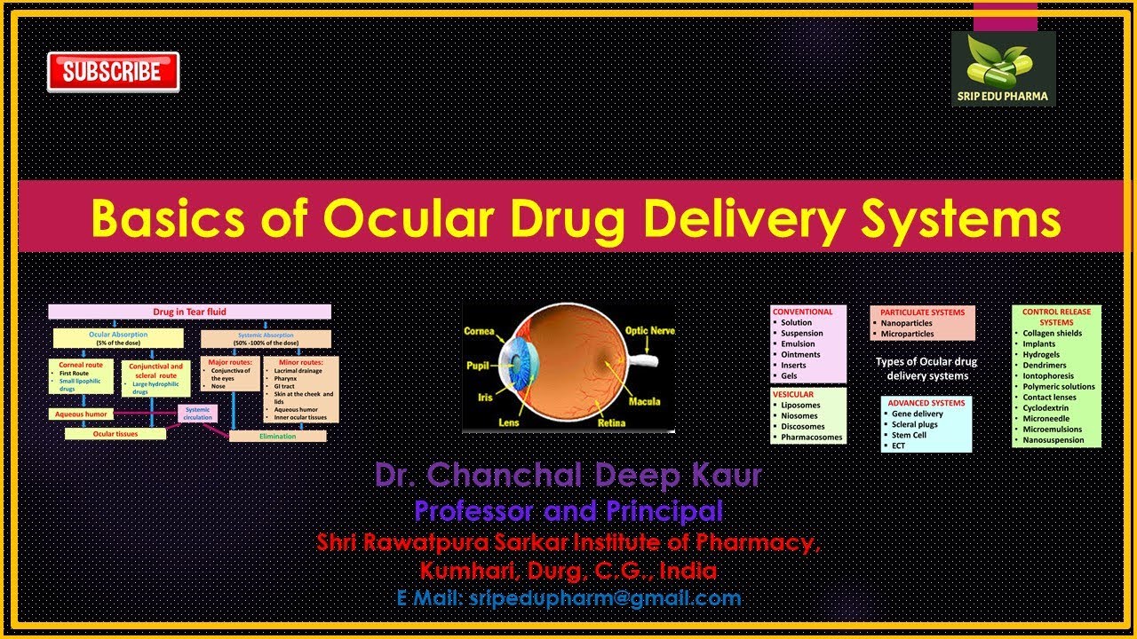 Basics of Ocular Drug Delivery Systems