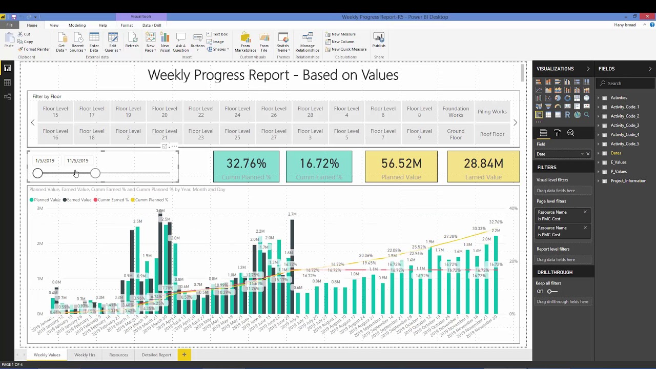Monitoring and Controlling Using Power Bi and Primavera P6  PMC