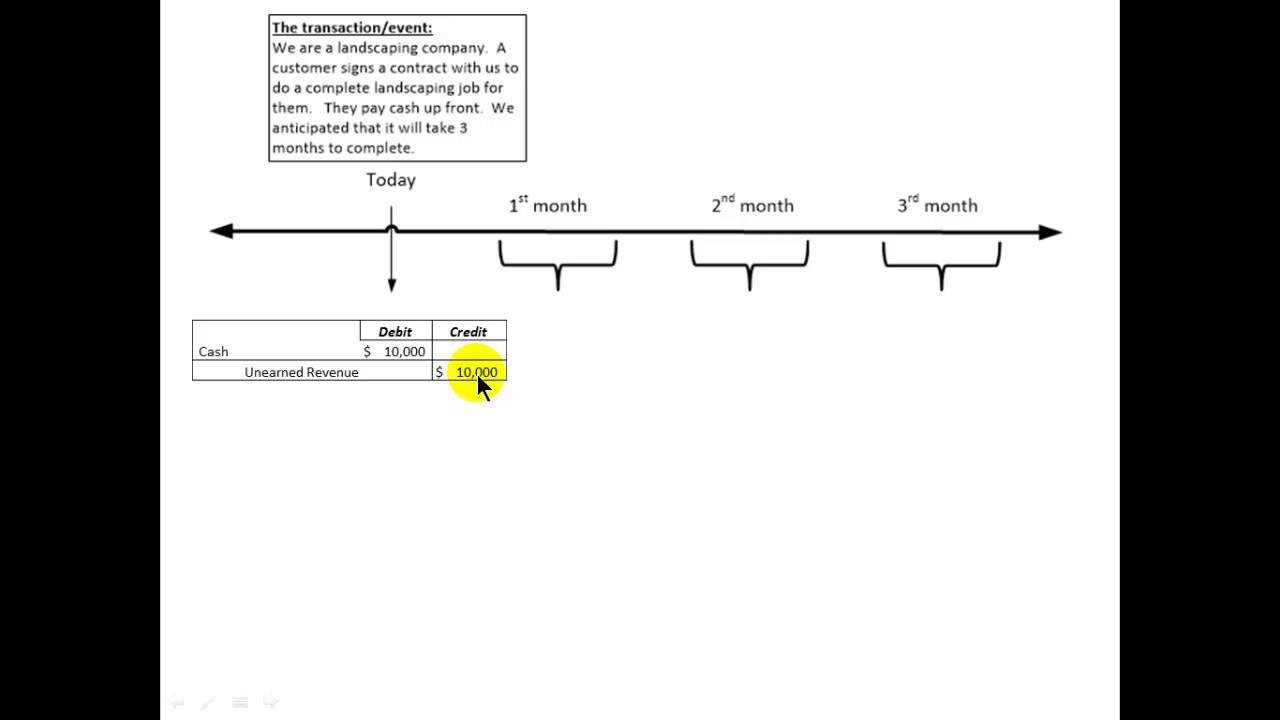 Deferrals and Accruals Video Lecture