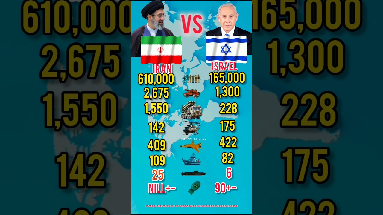 Iran Vs Israel Military Power Comparison 2026