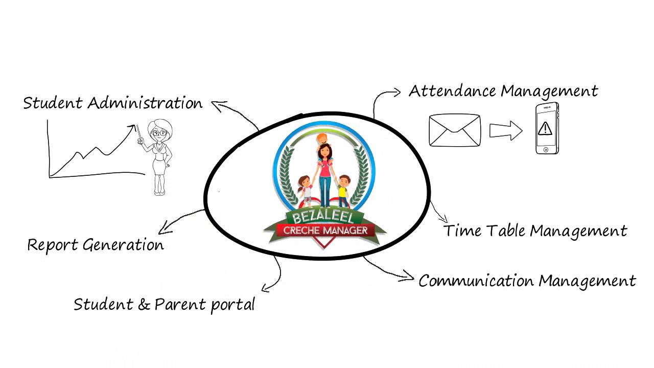 Bezaleel Creche Manager   BCM