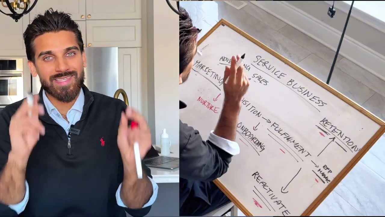 How I Became a Muslim Millionaire at 21 (Full Breakdown)