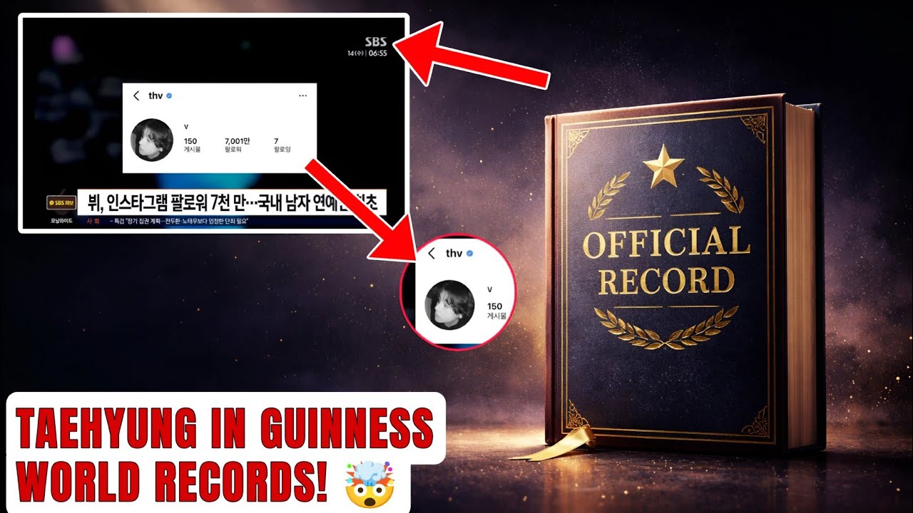 CURRENTLY 🔴Guinness World Records Confirms Taehyung’s 70M Instagram Achievement