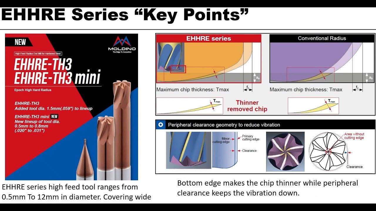 MOLDINO EHHRE Webinar: High Feed Radius End Mills for Hardened Steel
