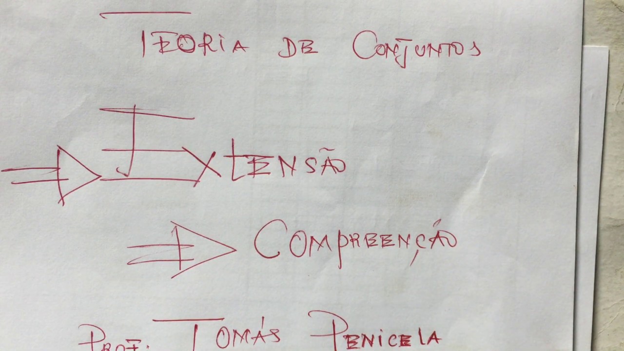 Teoria de conjuntos- extensão e compreensão