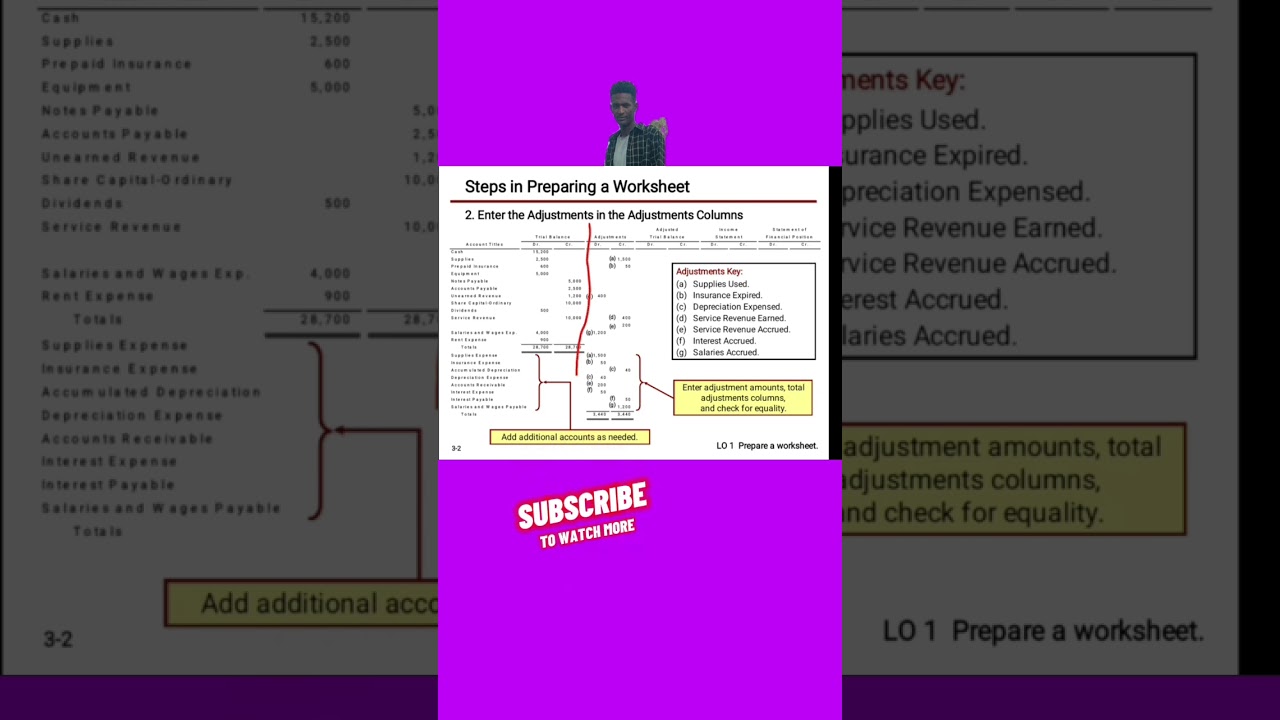 accounting 1, chapter 2 part 4_ preparation of worksheet and closing the books in Afaan Oromoo