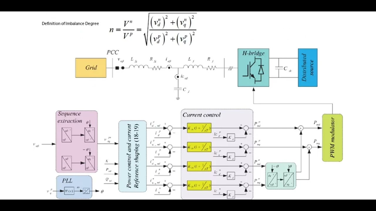Power Ripple Suppression and Current Control Model of Grid-Connected Inverters Unbalanced Grid