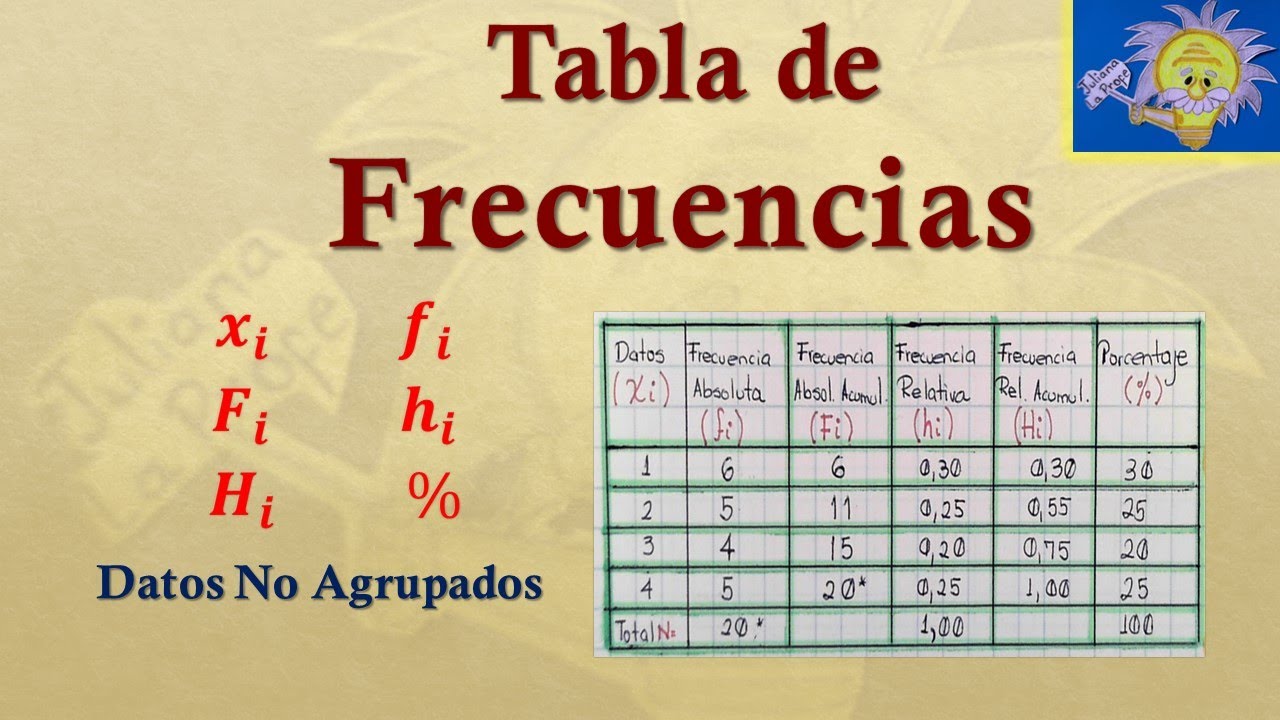 👩‍🏫 TABLA DE FRECUENCIAS | FRECUENCIA RELATIVA, FRECUENCIA ABSOLUTA Y  ACUMULADA | Juliana la Profe