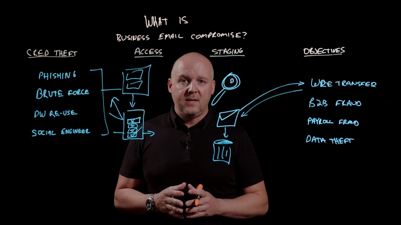 How Arctic Wolf Disrupts Business Email Compromise Attacks