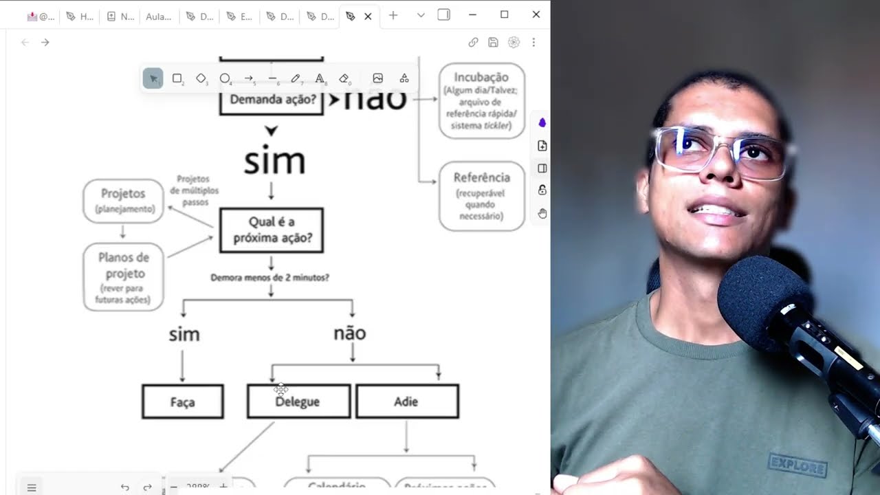3 problemas com o GTD e como eu lido com eles