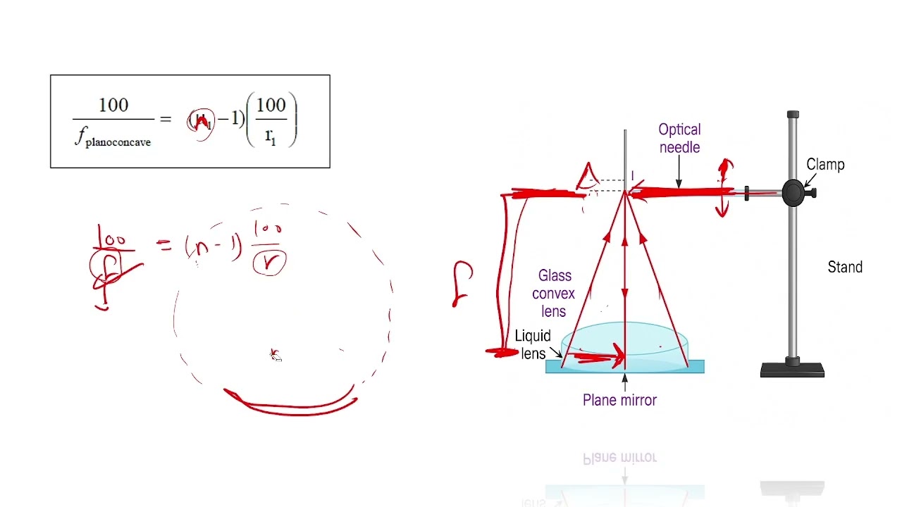 شرح تجربة معامل الانكسار للسائل | Refractive Index of Liquid Experiment - Full Practical Explanation
