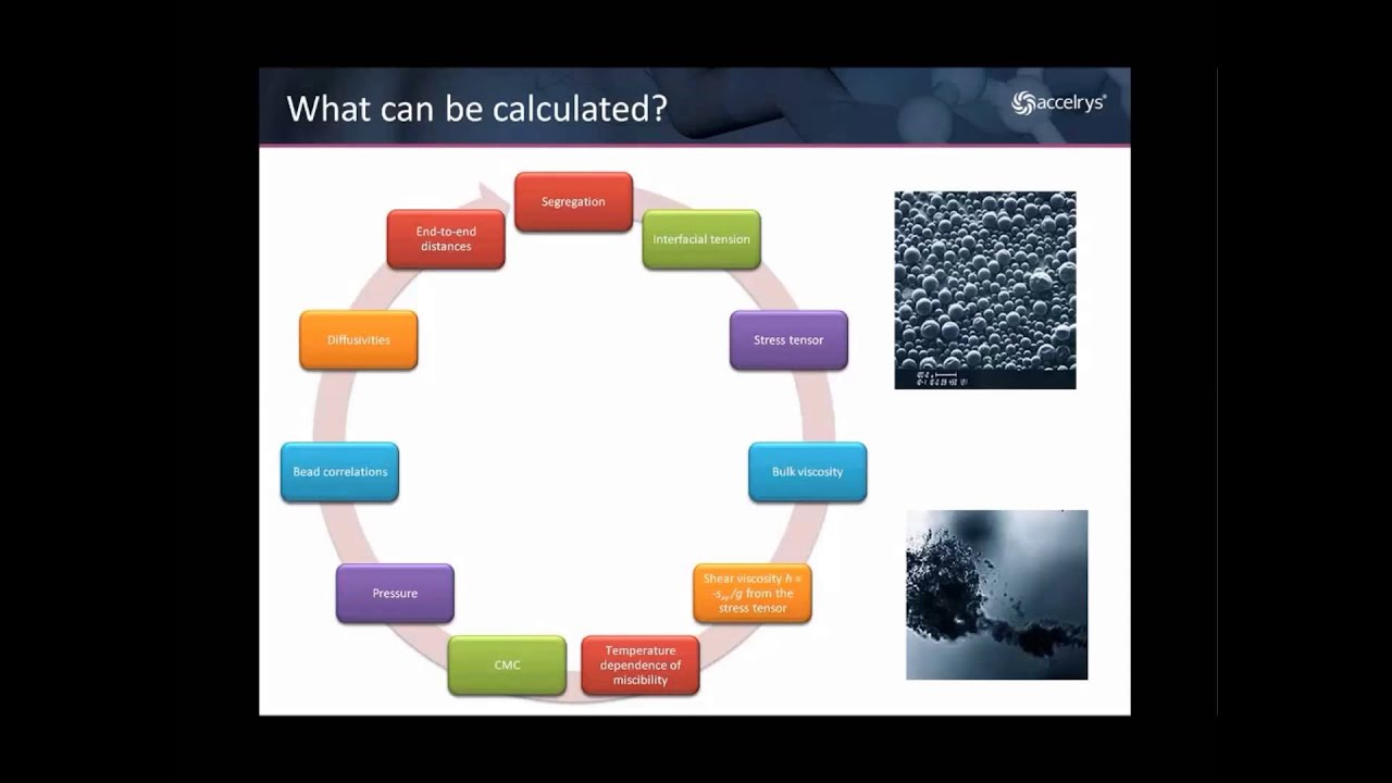 Materials Modeling and Simulation for Nanotechnology