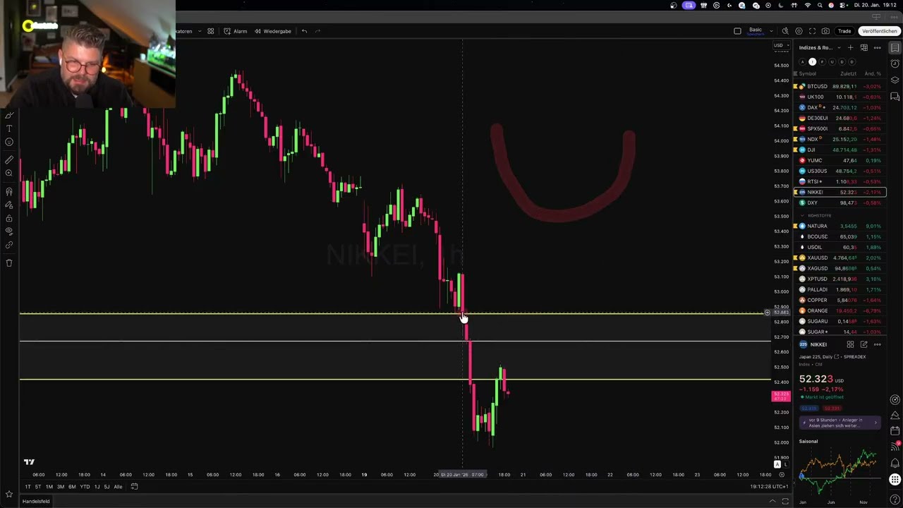 Der mit den Kerzen tanzt 🕯️🔥 Trading Live Stream mit Philipp Greineder