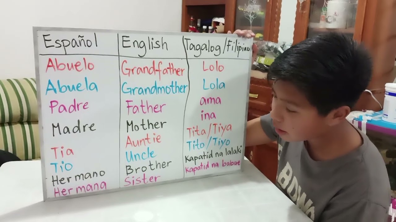 Aprender Idiomas Basica