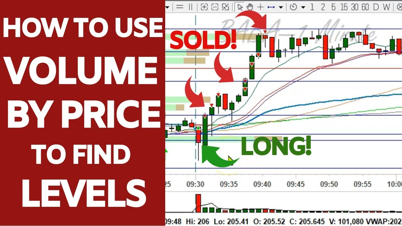 How to Use Volume by Price to Find Better Levels - Thor´s Day Trading  Recap Jan. 27 2020