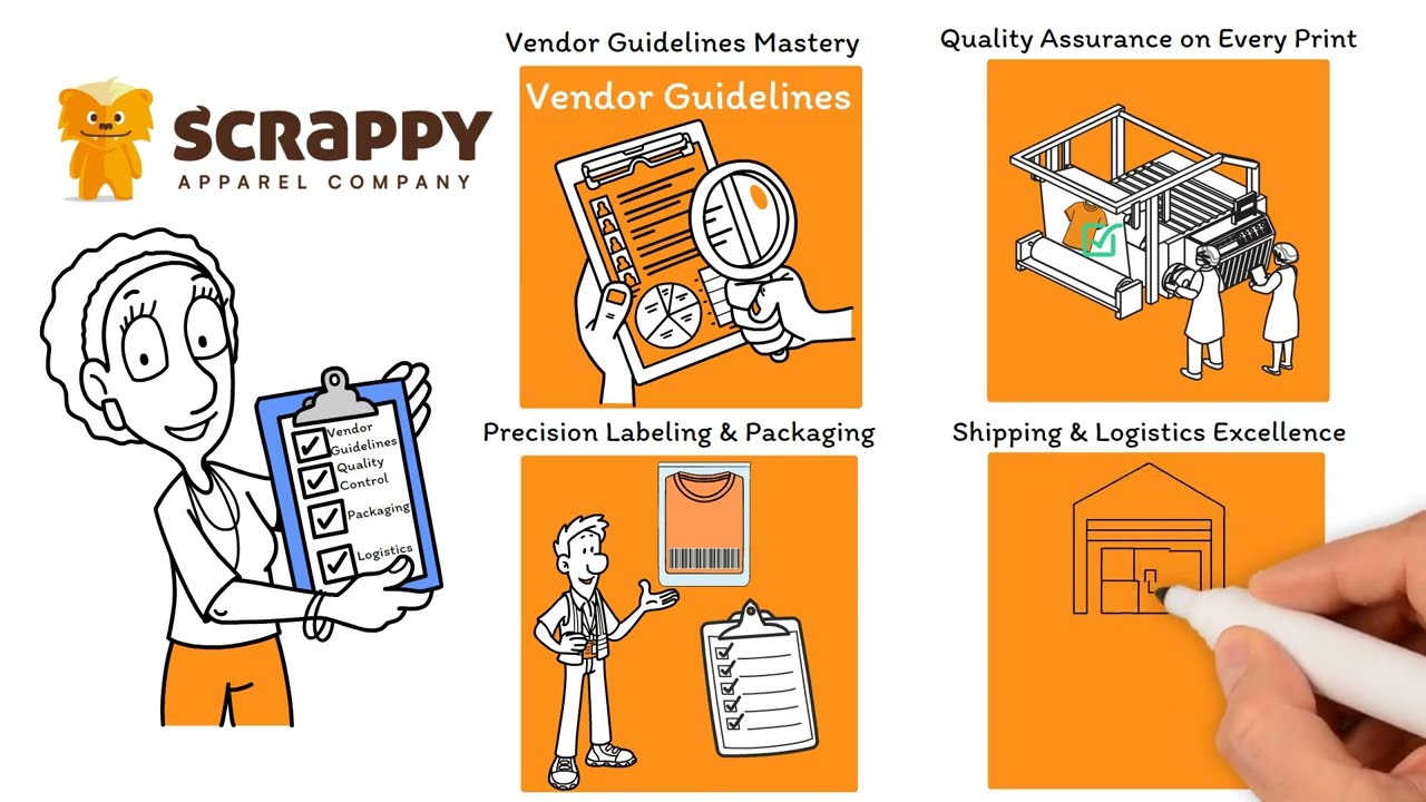 Retail Compliance Fulfillment: Avoid Chargebacks & Streamline Your Orders!