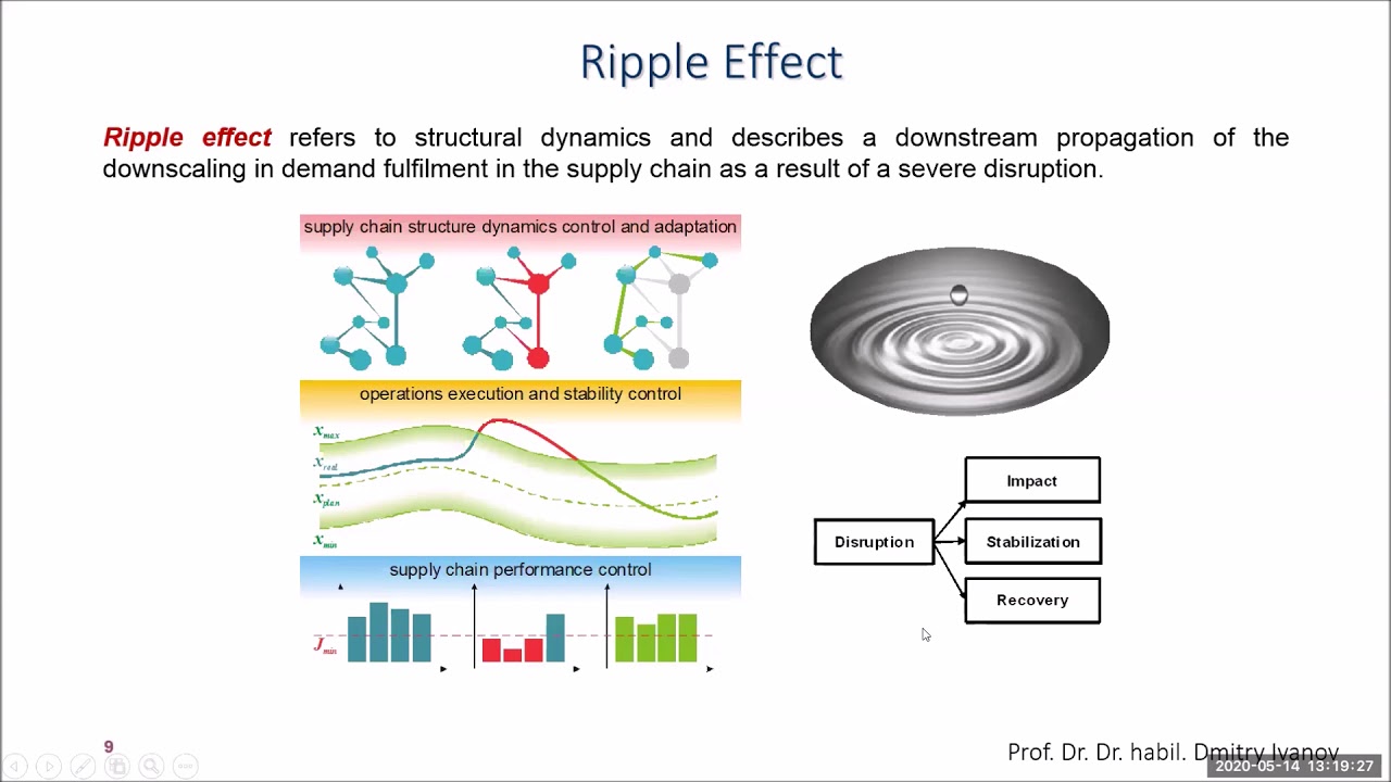 Ripple Effects in Supply Chains at different Pandemic Stages