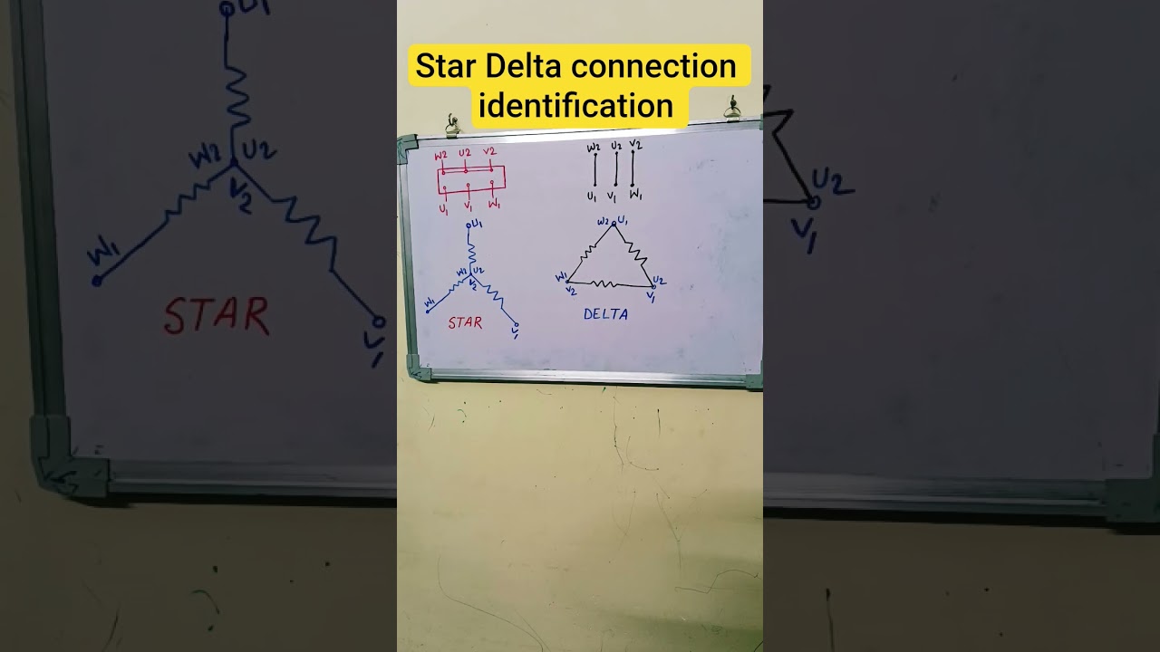 #STAR