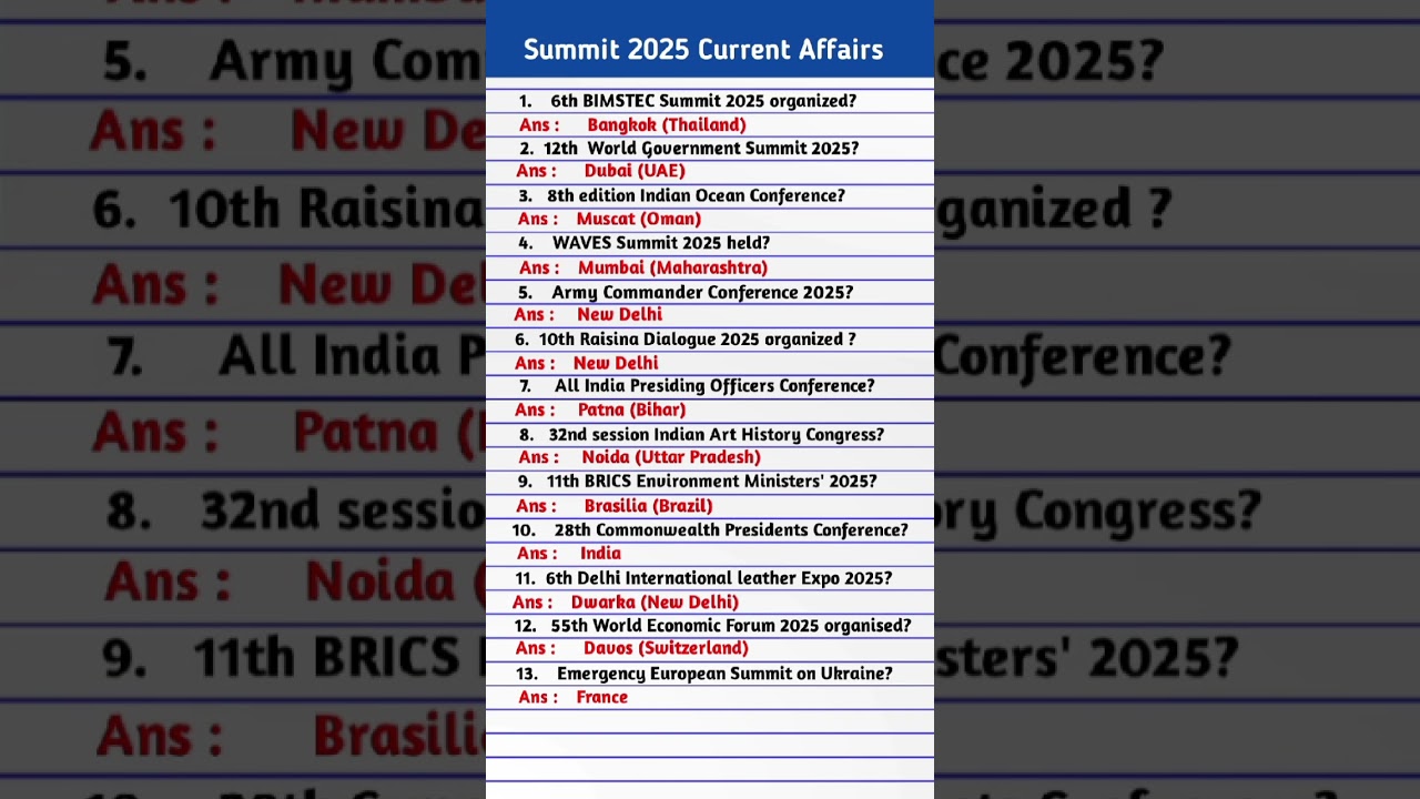 Summits 2025 Current Affairs | Important Summits & Conferences 2025 | Summits Current Affairs 2025 |