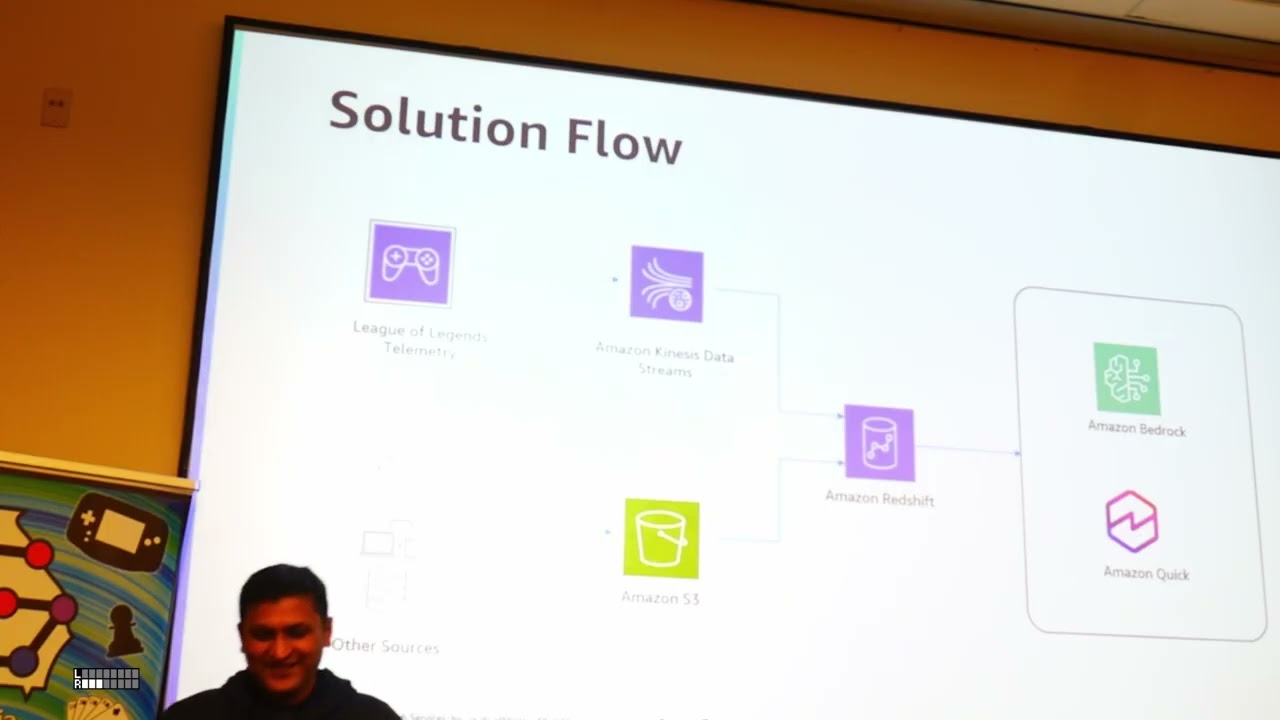 Conversational Analytics for Game Studio Telemetry Data