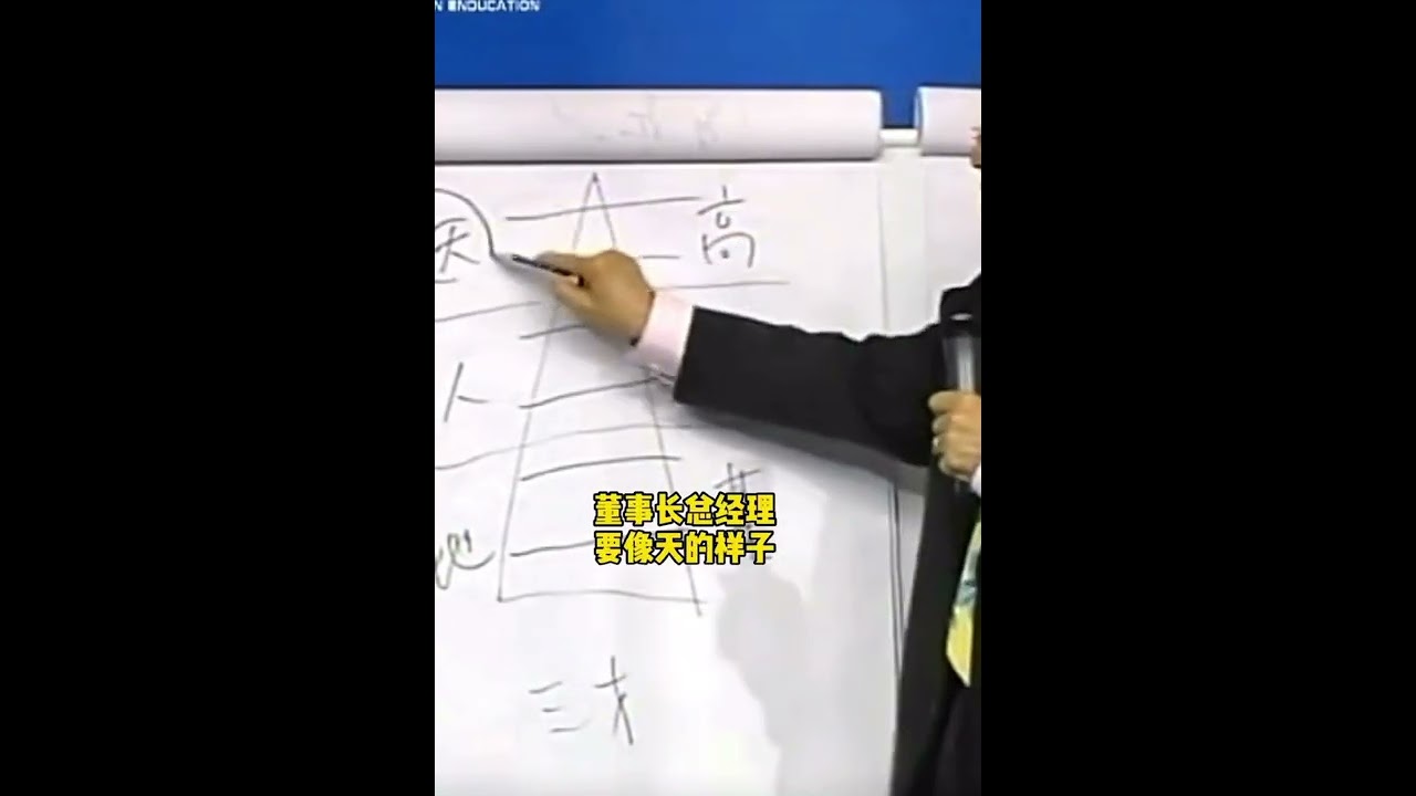 曾仕强：三才之道