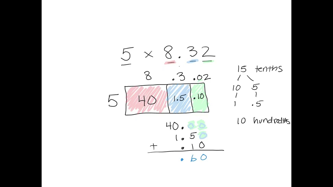 multiplyind decimals by whole numbers using area models