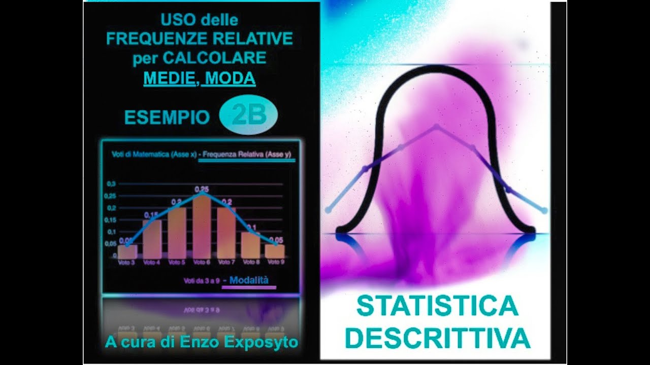 STATISTICA - FREQUENZE RELATIVE e MEDIA ARITMETICA SEMPLICE, MEDIA ARITMETICA PONDERATA, MODA