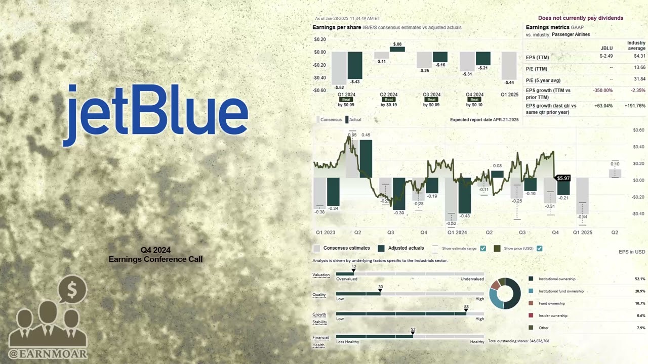 $JBLU JetBlue Airways Q4 2024 Earnings Conference Call