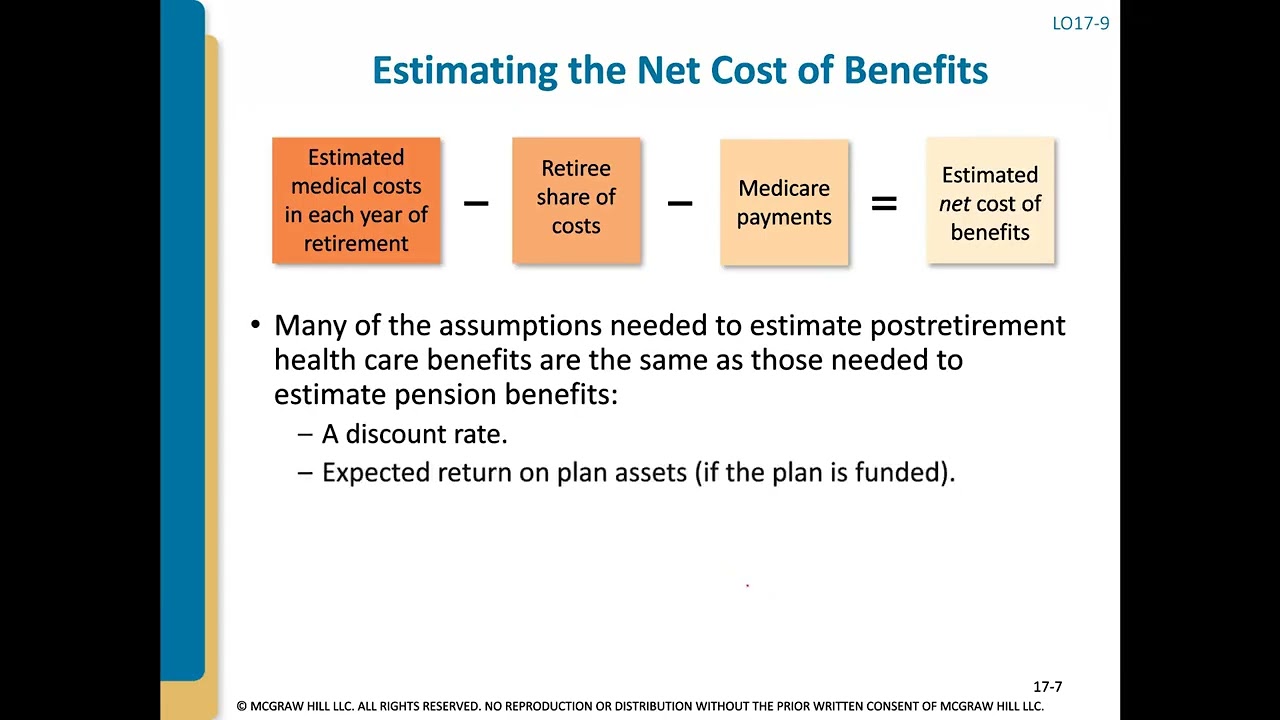 Chapter 17 - Introduction to Postretirement Benefits