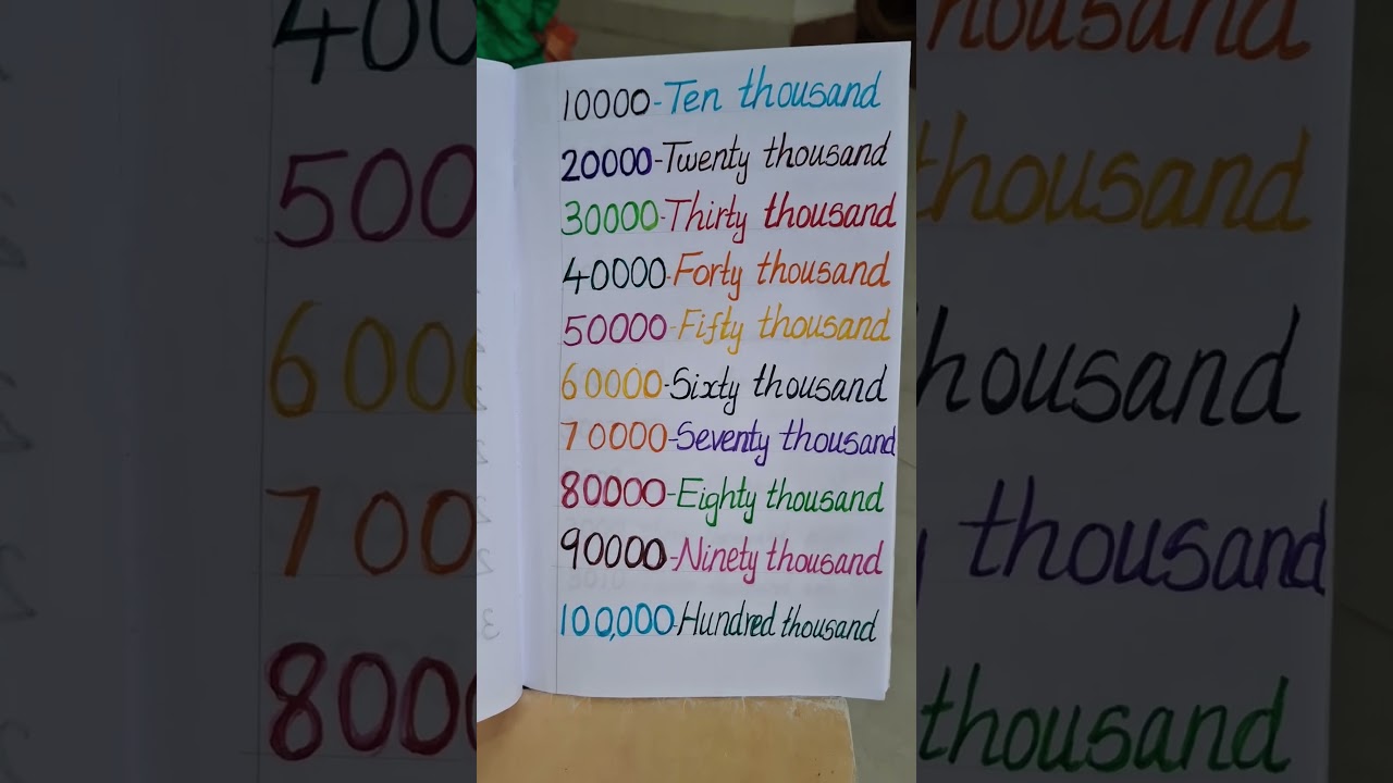 1000 ОРФОГРАФИЯ (4000/40000